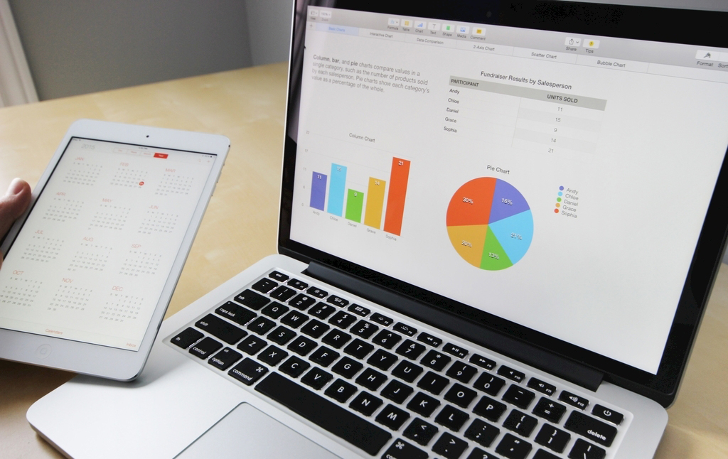 OCPC成本飆升急需降成本，每一步該怎樣操作？